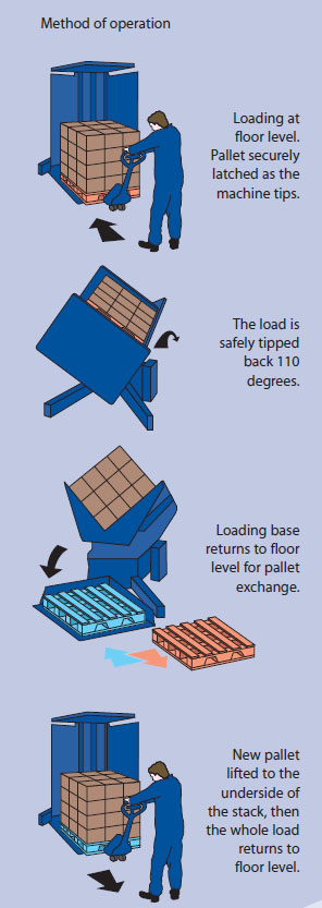 Method of ops